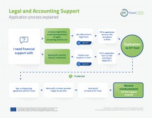 Legal__Accounting_Support_-_application_process_explained
